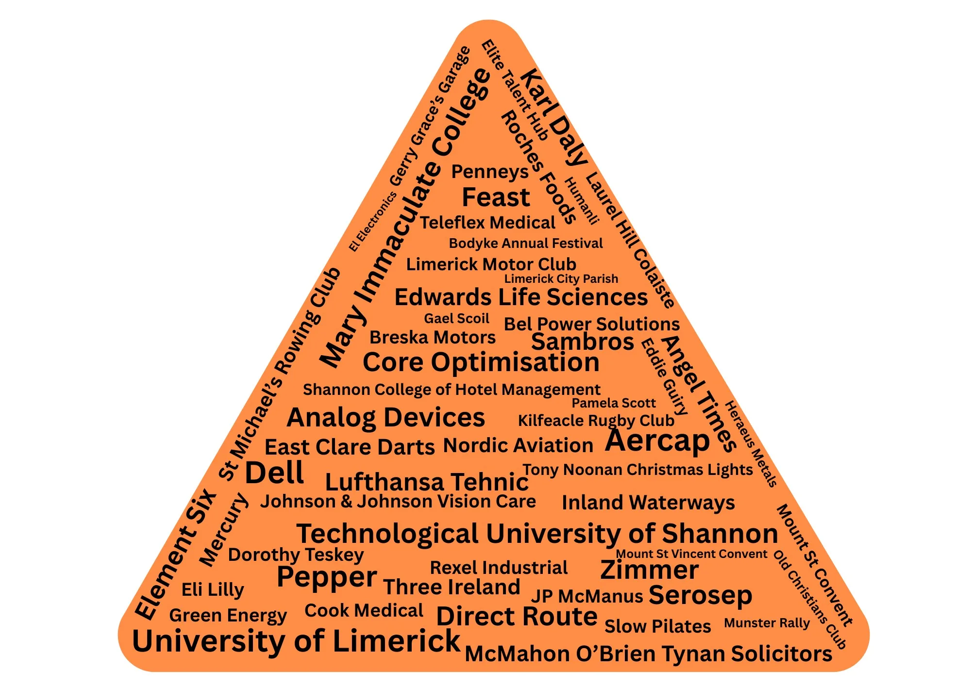 Collage of companies and supporters of Limerick Suicide Watch